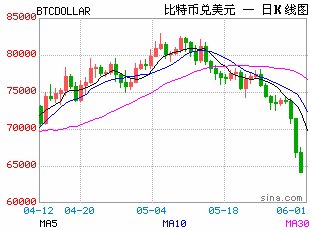 32枚比特币抛售击穿市场信仰！Strategy减持加剧加密货币与科技股背离，“聪明钱”大迁徙改投AI基建