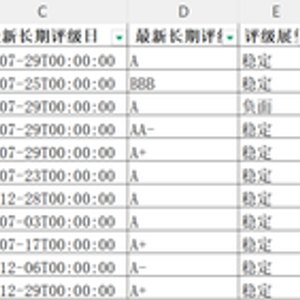年内首家！孝感农商行主体评级遭下调